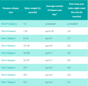 diaper size guide